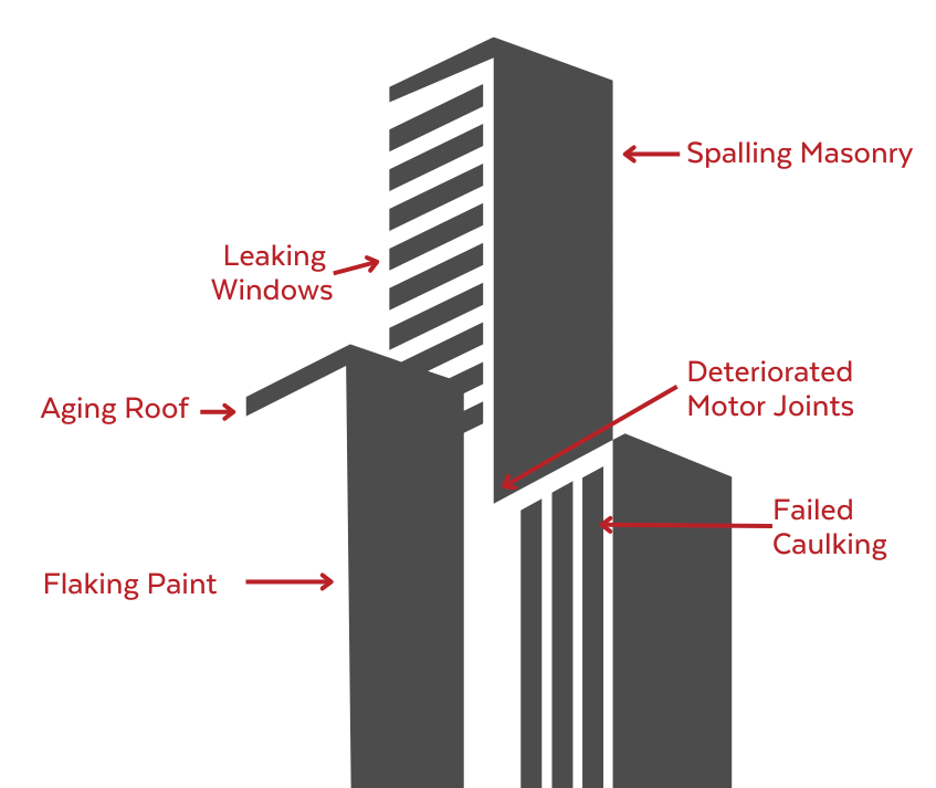 360 Building